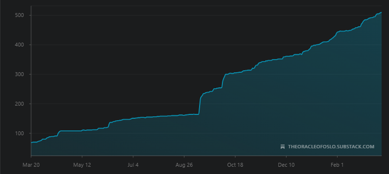 TheOracleOfOslo tweet media