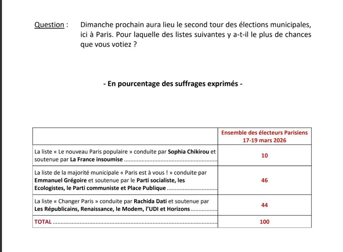 francoise degois tweet media