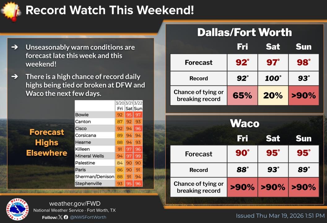 NWS Fort Worth tweet media