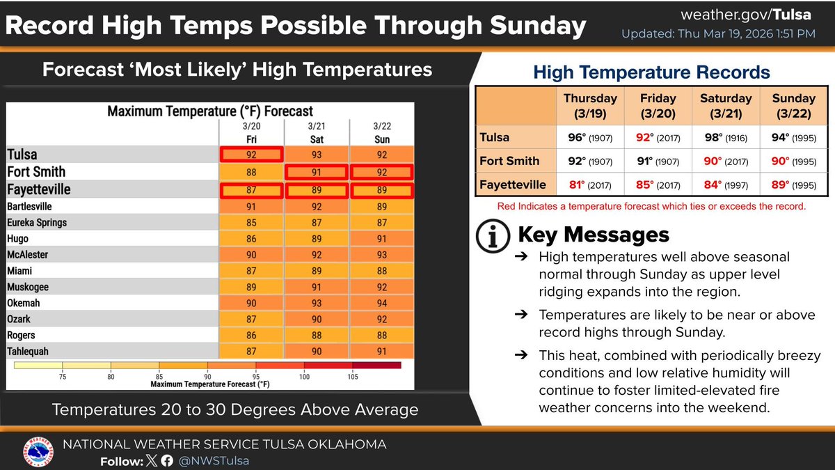 NWS Tulsa tweet media