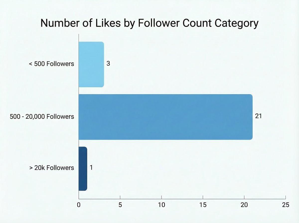 Joe Dot Average tweet media