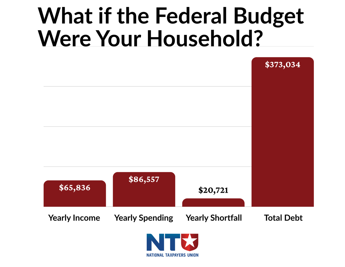 National Taxpayers Union tweet media