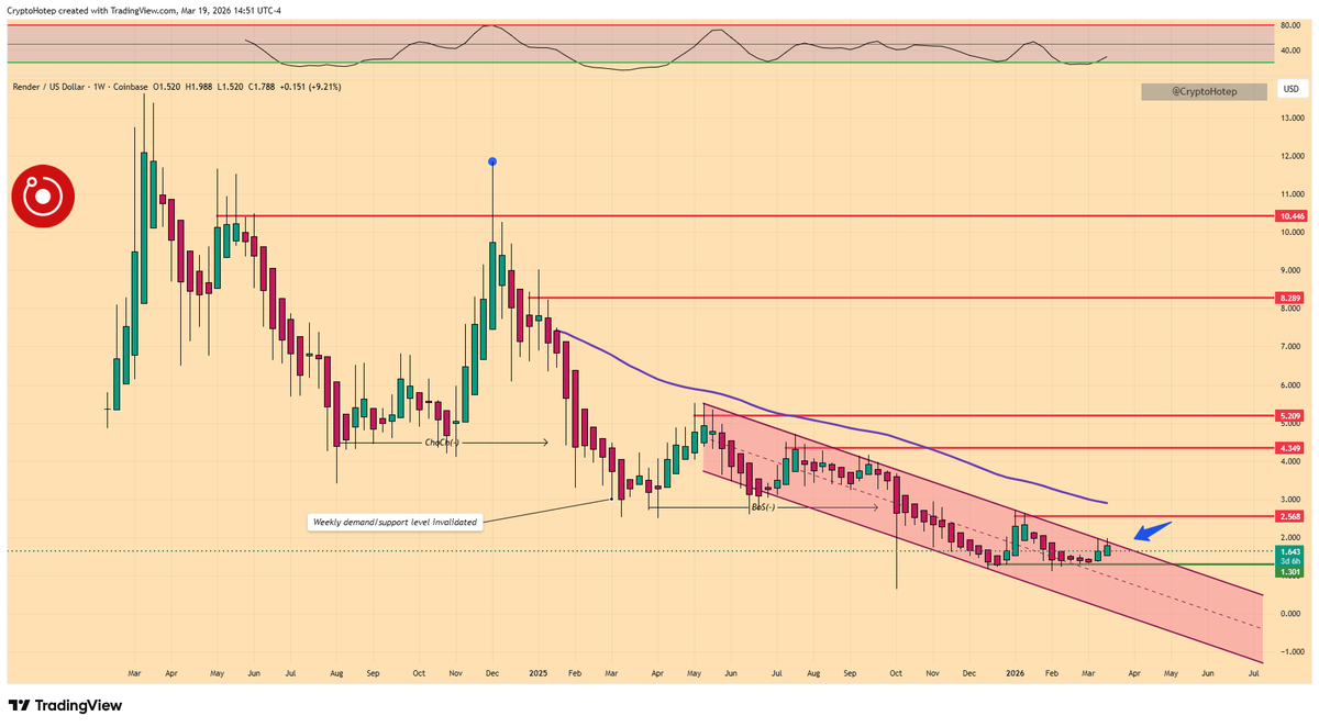 CryptoHotep.eth 🛡️ tweet media