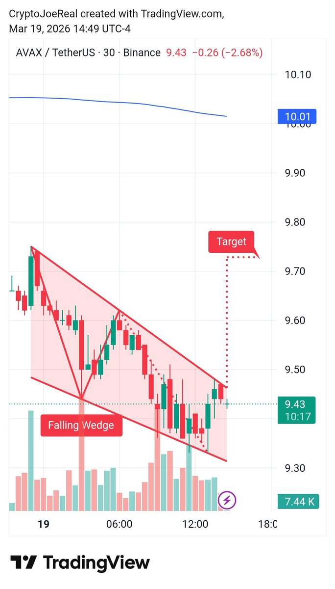 Crypto Joe tweet media