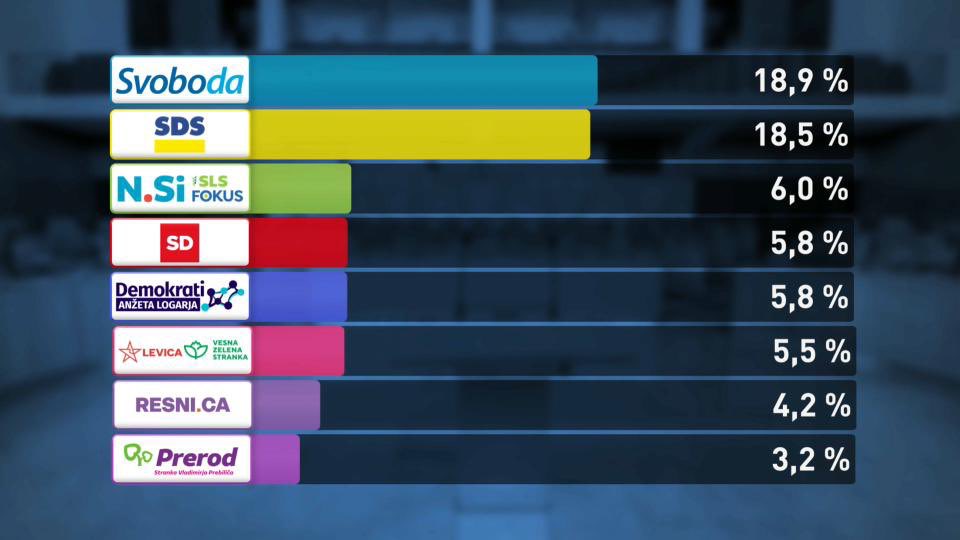 Vine Novak tweet media