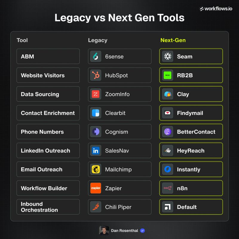 Dan Rosenthal tweet media
