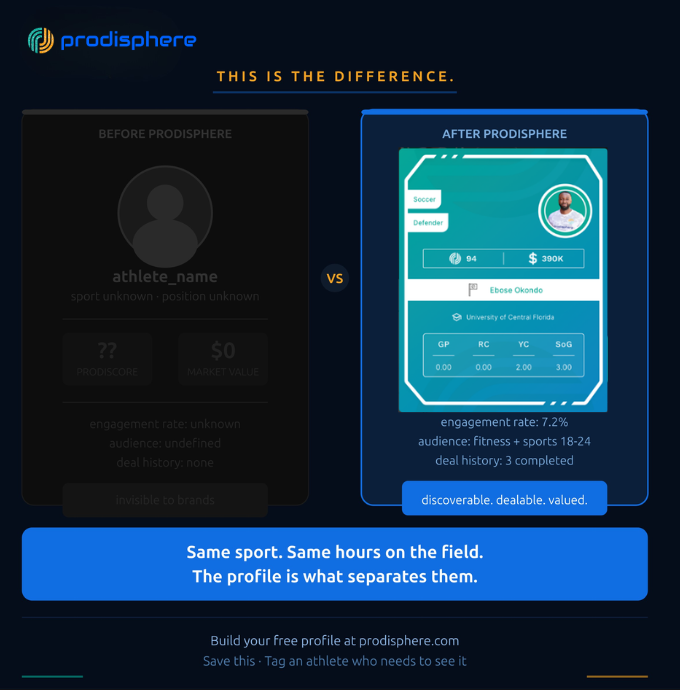 Prodisphere tweet media