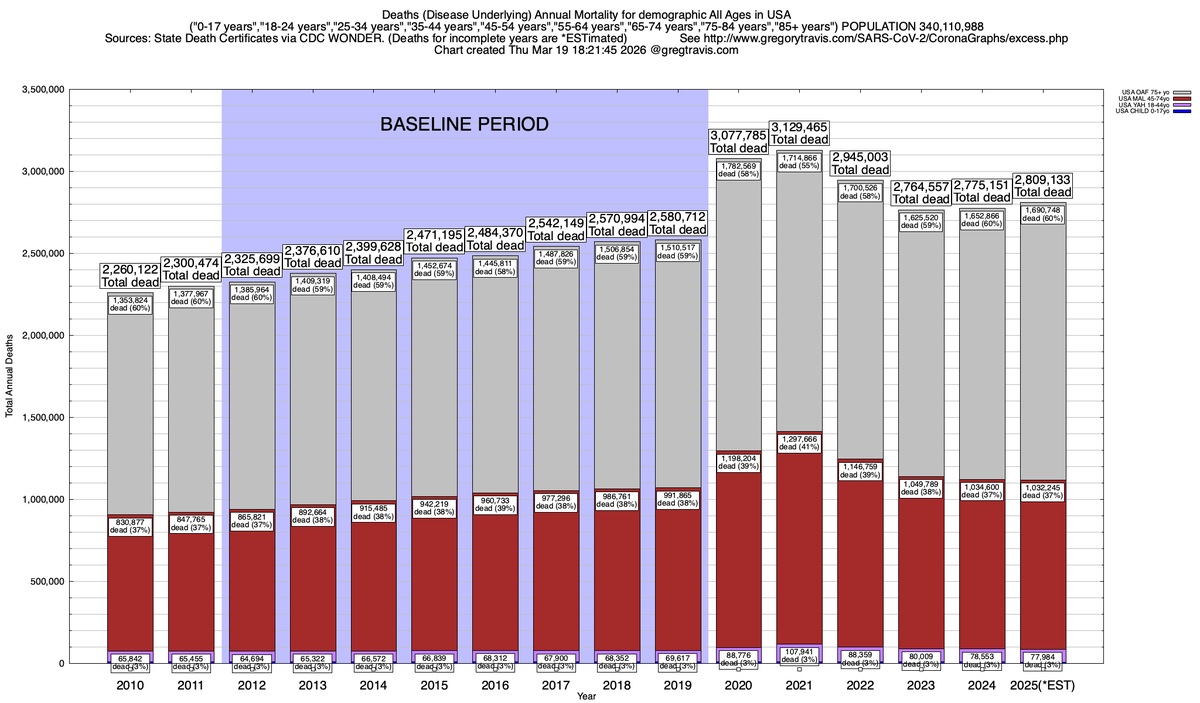 Gregory Travis tweet media