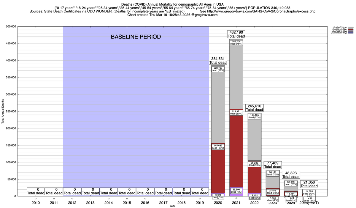 Gregory Travis tweet media