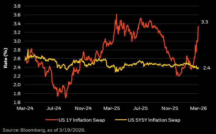 Rick Rieder tweet media