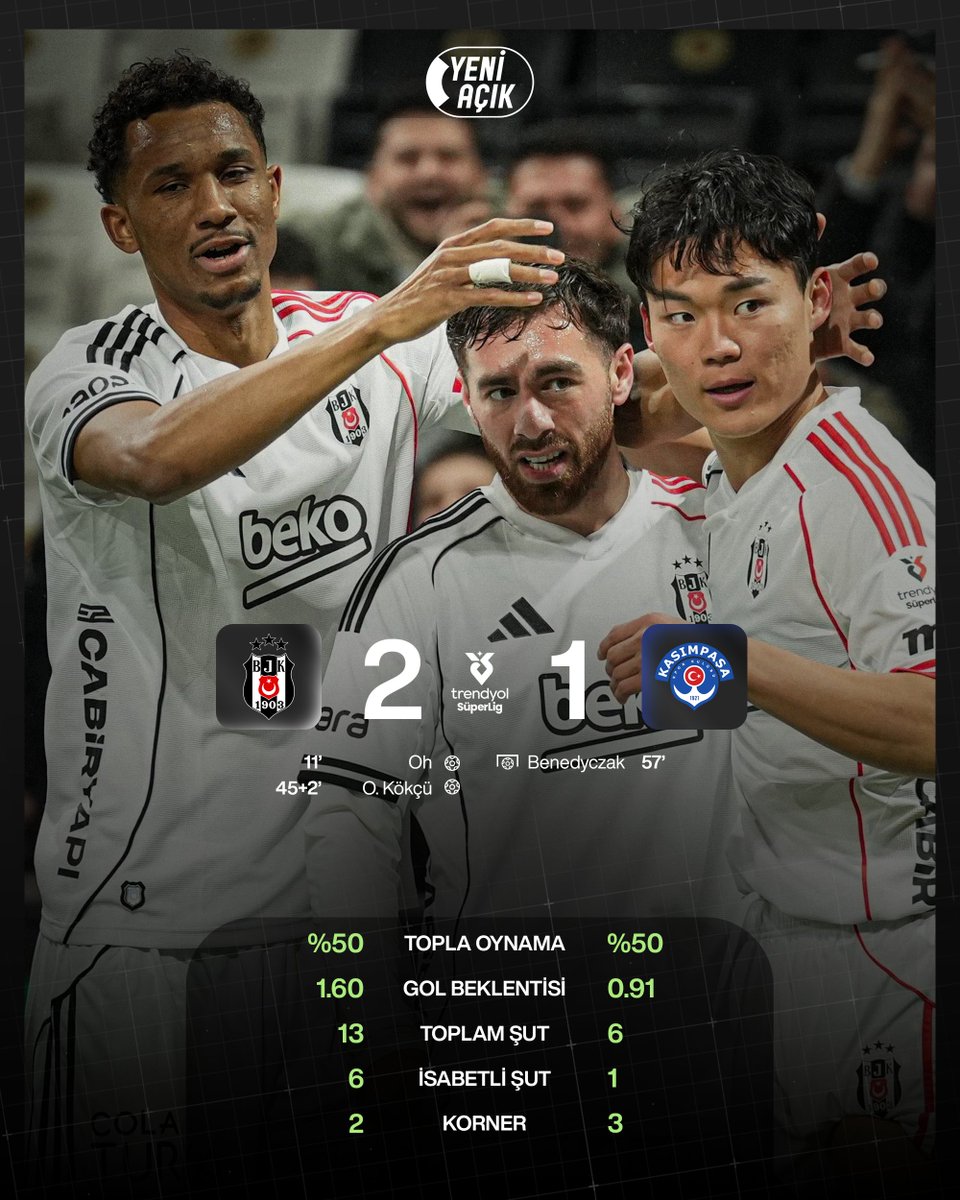 Yeni Açık tweet media