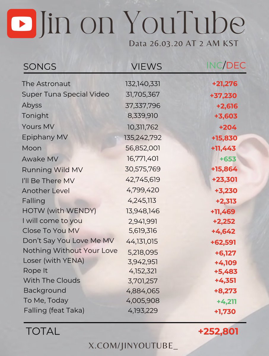 JIN YOUTUBE tweet media
