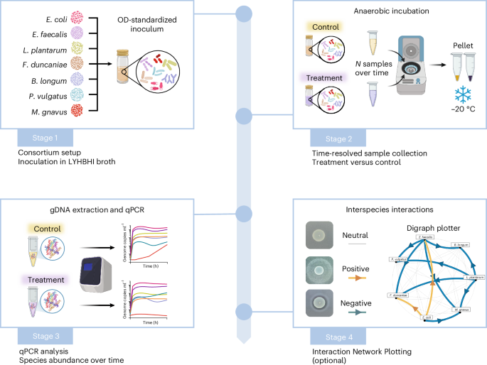 Nature Protocols tweet media