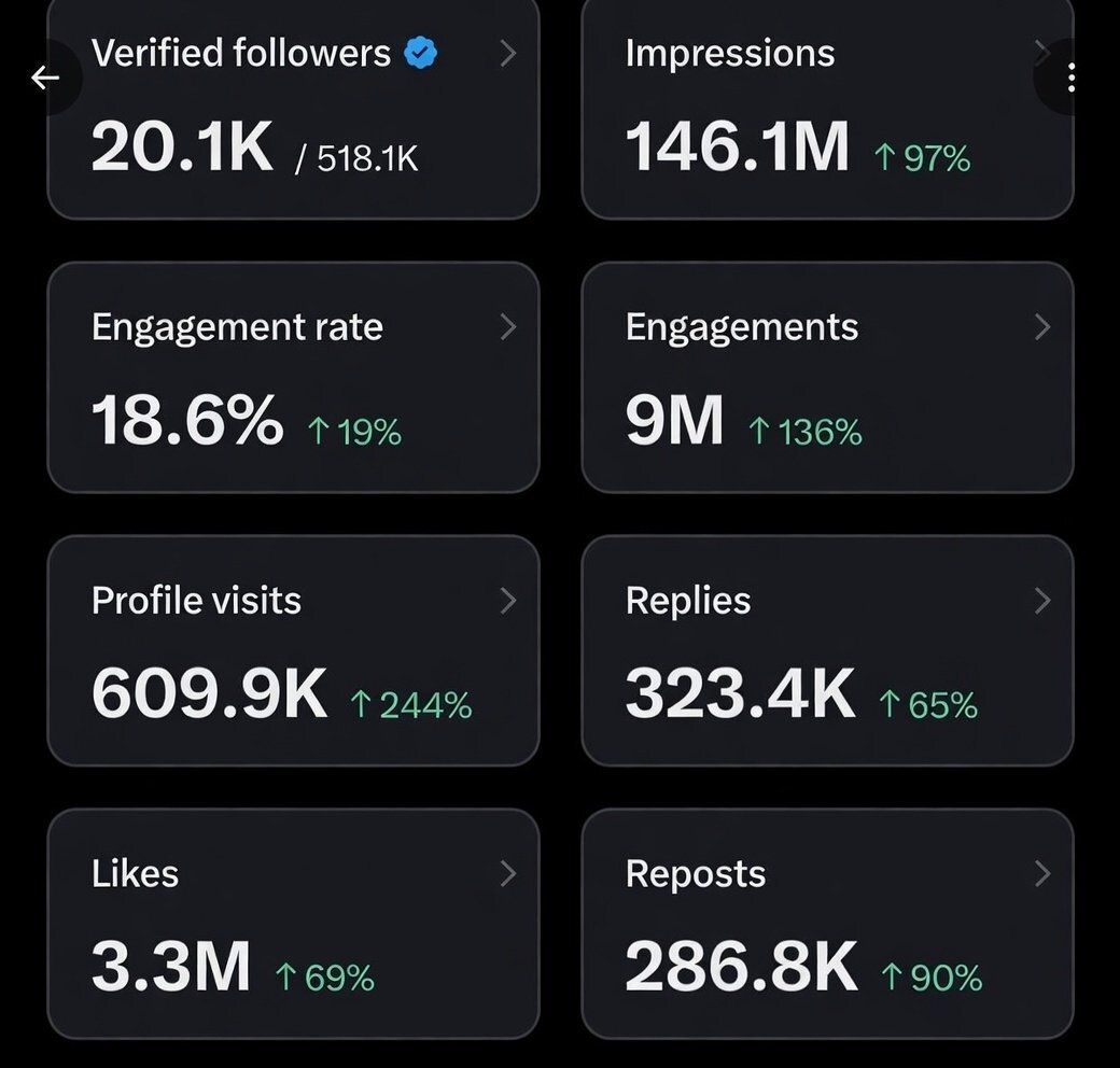 W3Brain 🦅 tweet media