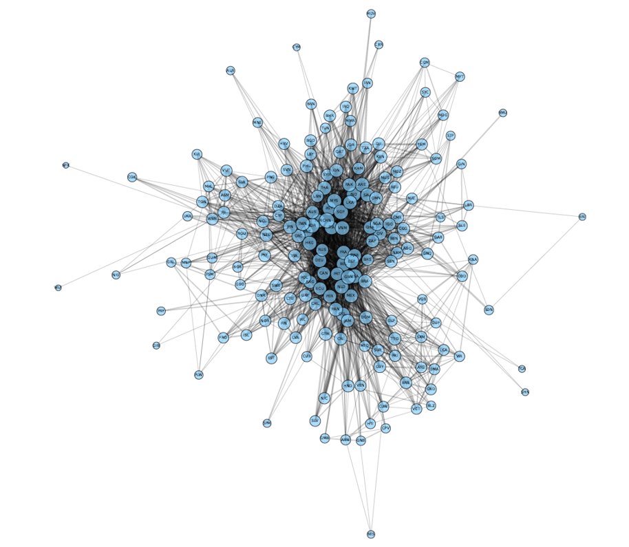 World Bank Data tweet media