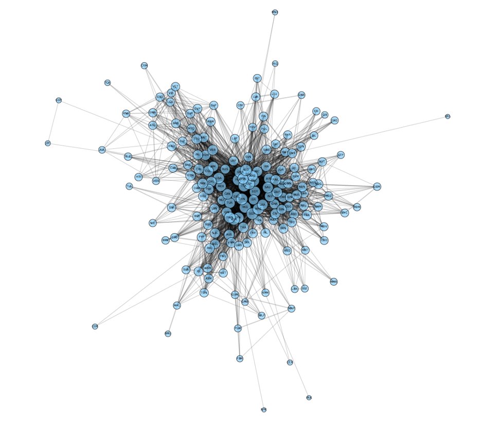 World Bank Data tweet media
