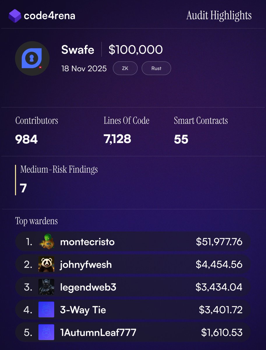 Code4rena tweet media