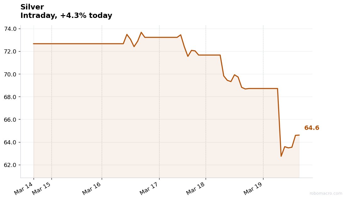RoboMacro tweet media