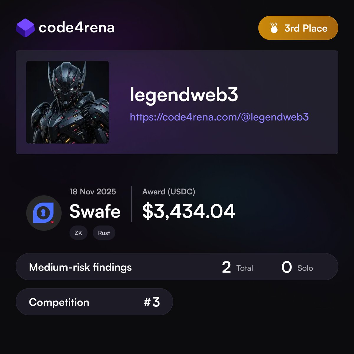 Code4rena tweet media