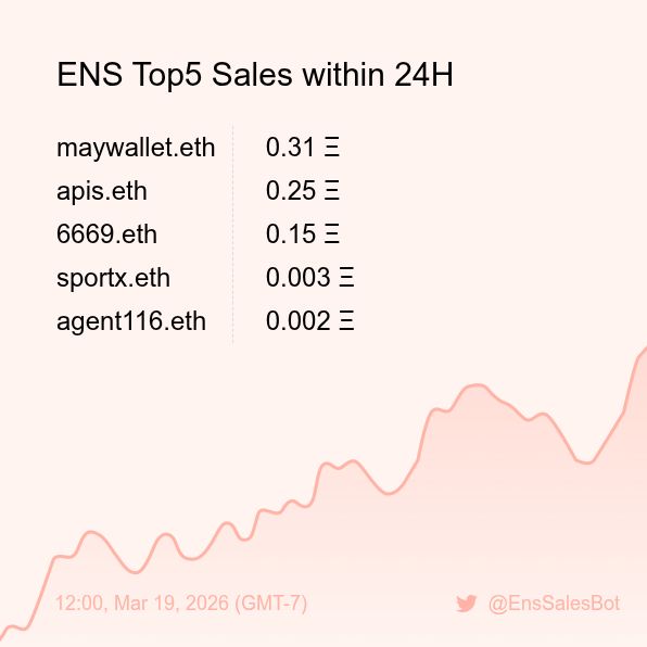 ENS Sales Bot 🤖 tweet media