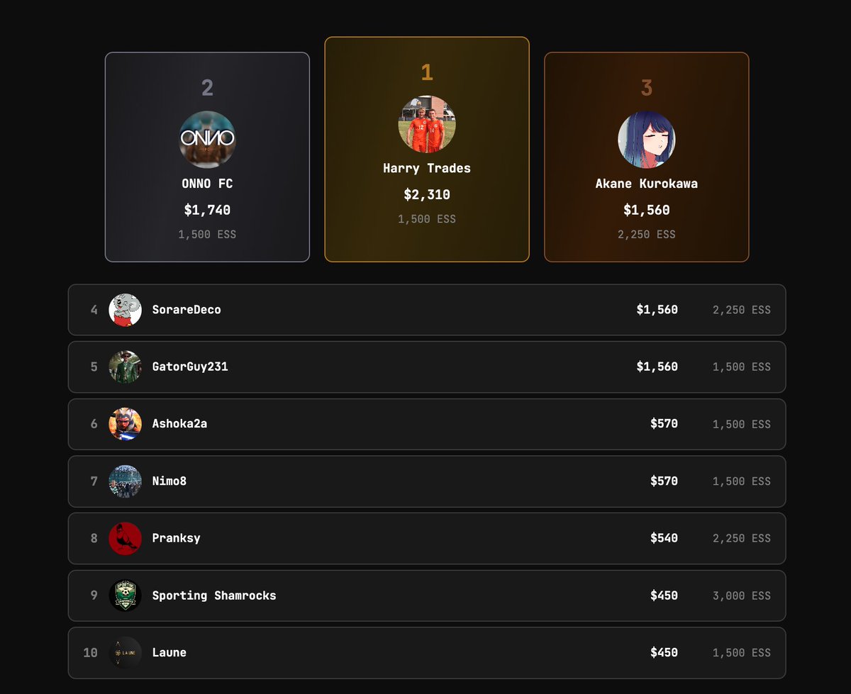 Revs Sorare tweet media