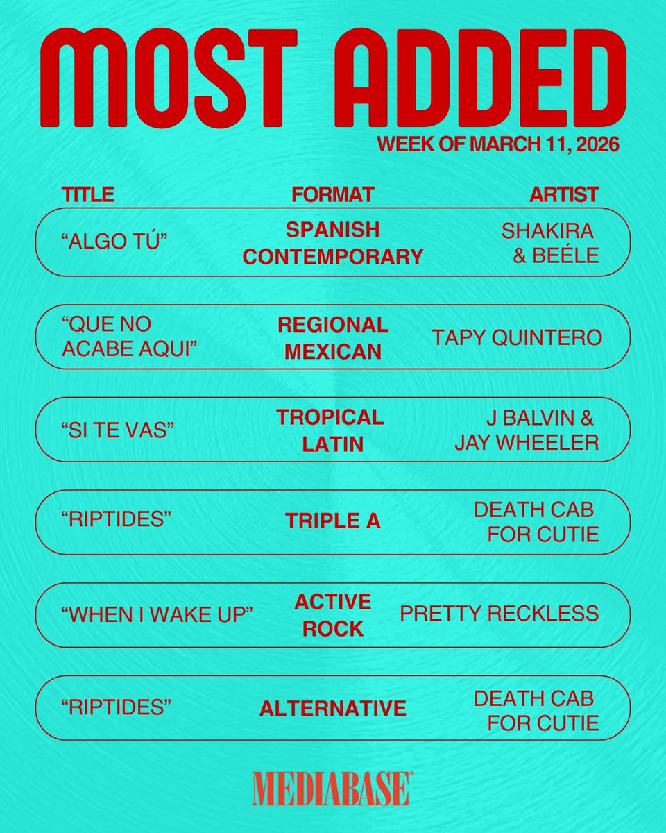 Mediabase Charts tweet media