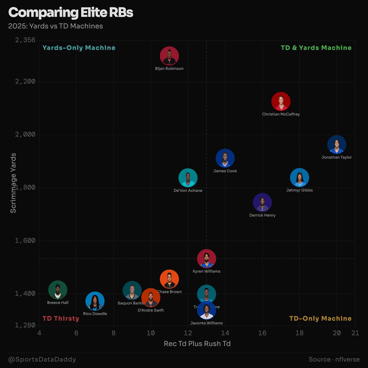 SportsDataDaddy tweet media