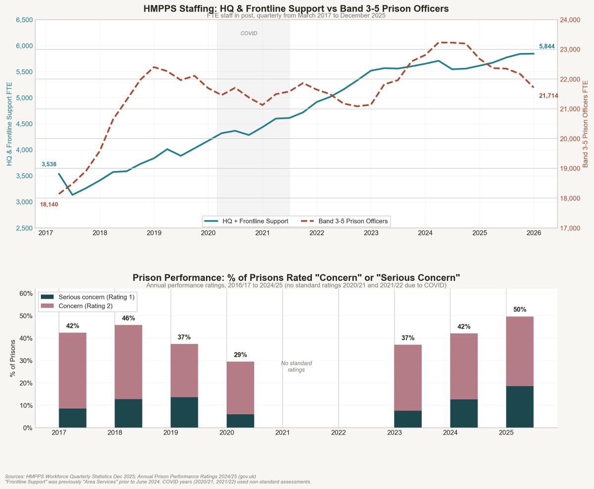 Ian Acheson 🇬🇧☘️ tweet media