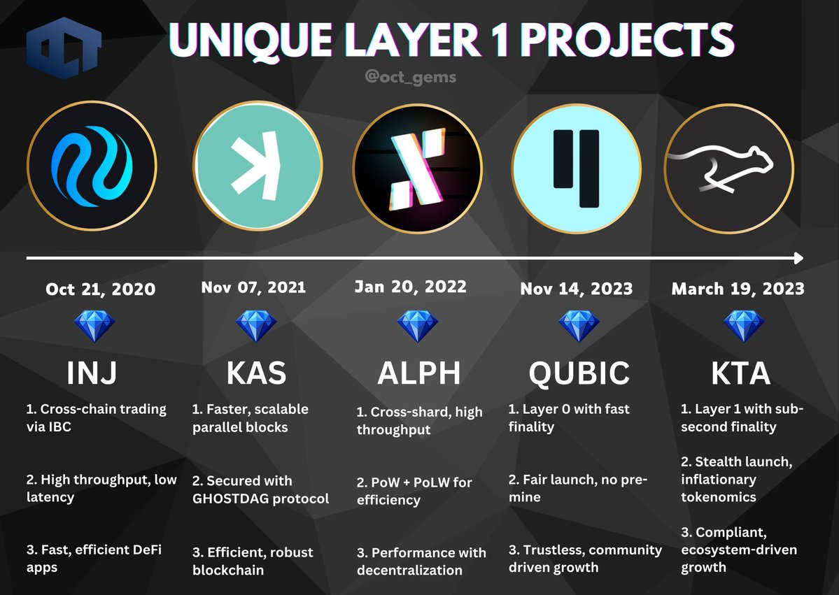 OCT Gems tweet media