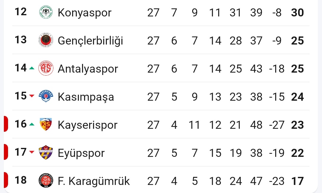 Antalyasporlu | Scouting tweet media