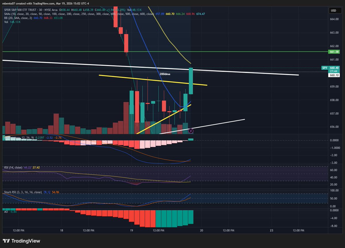 Michael Bento tweet media