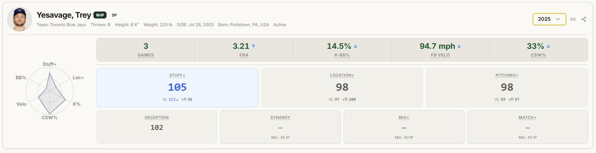 Chattanooga Baseball Diary tweet media