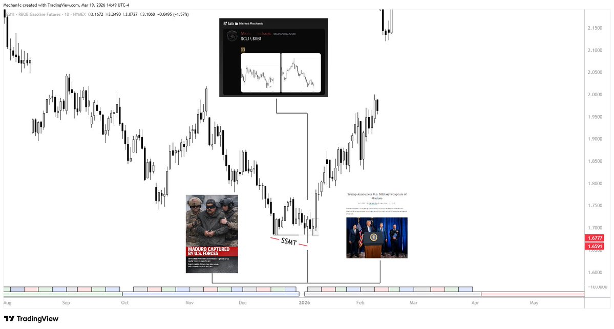Market Mechanic tweet media