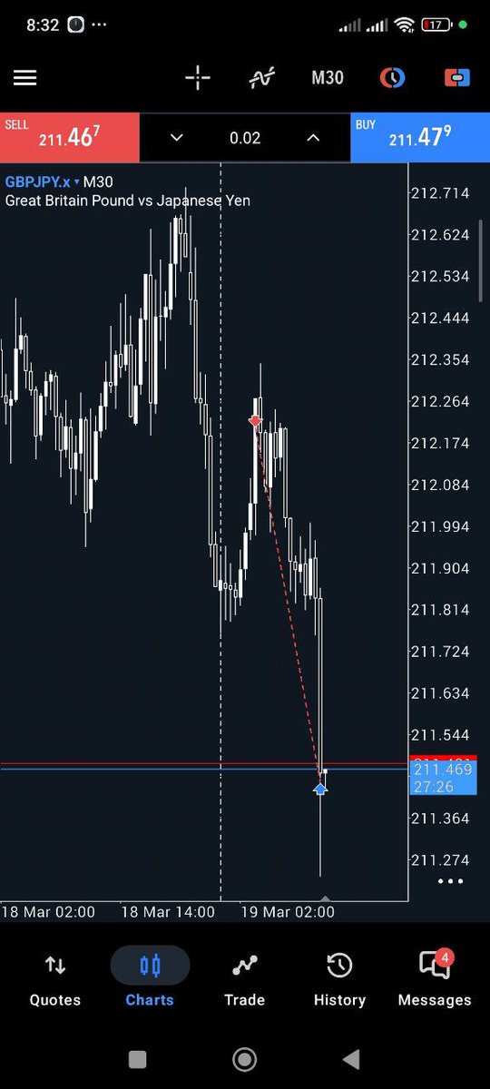 #GBPJPY

#SLK #forex