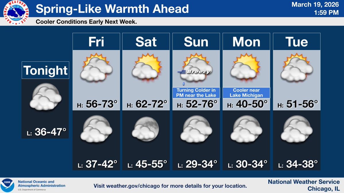 NWS Chicago tweet media