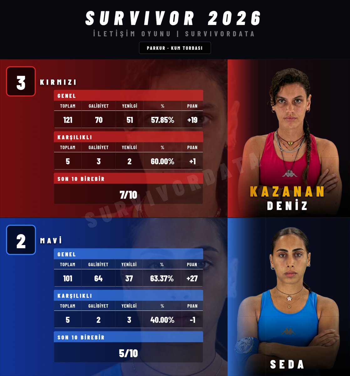 SurvivorData tweet media
