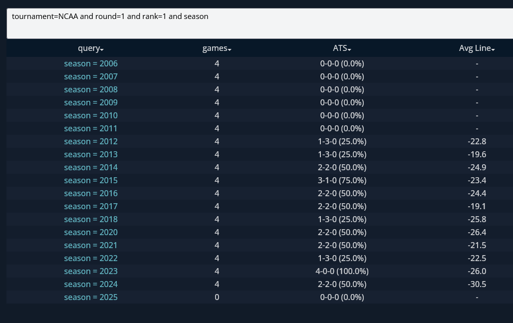 SportsBook Breakers tweet media