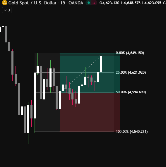 rejection setup goated , but i didn't took any trade bcz big range 
🫡🫡