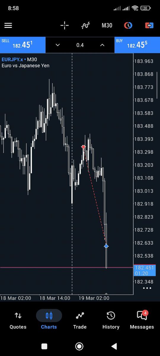 #EURJPY

#SLK #forex