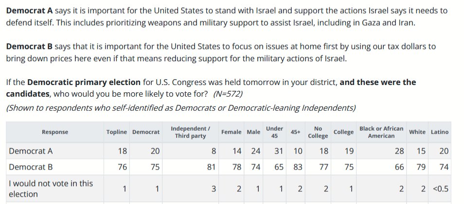 Polling USA tweet media