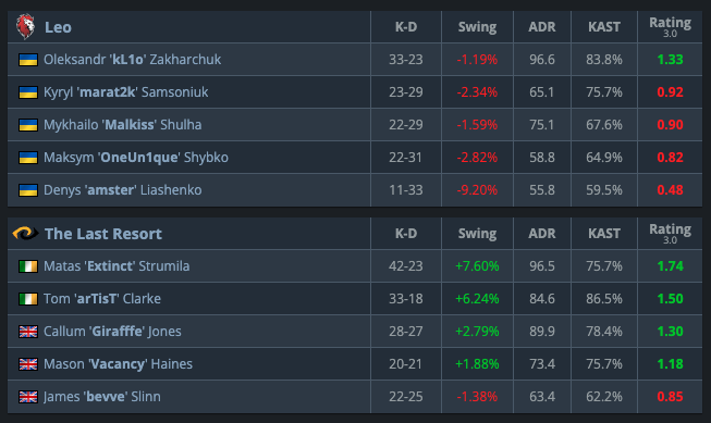 LCS Larry tweet media