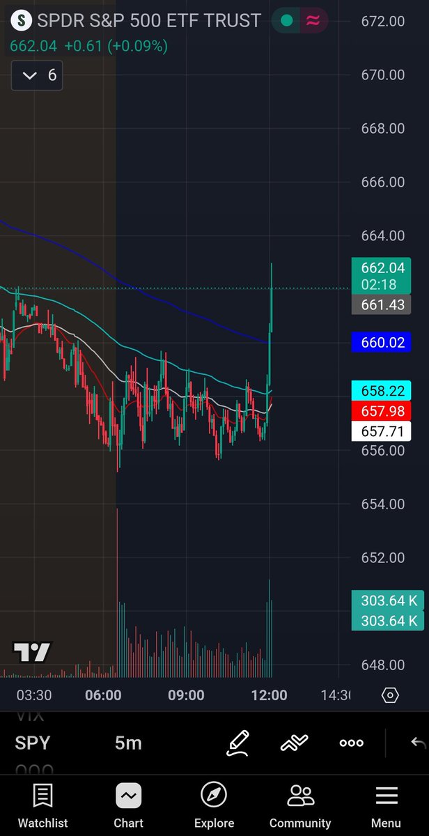 Vandy_trades tweet media