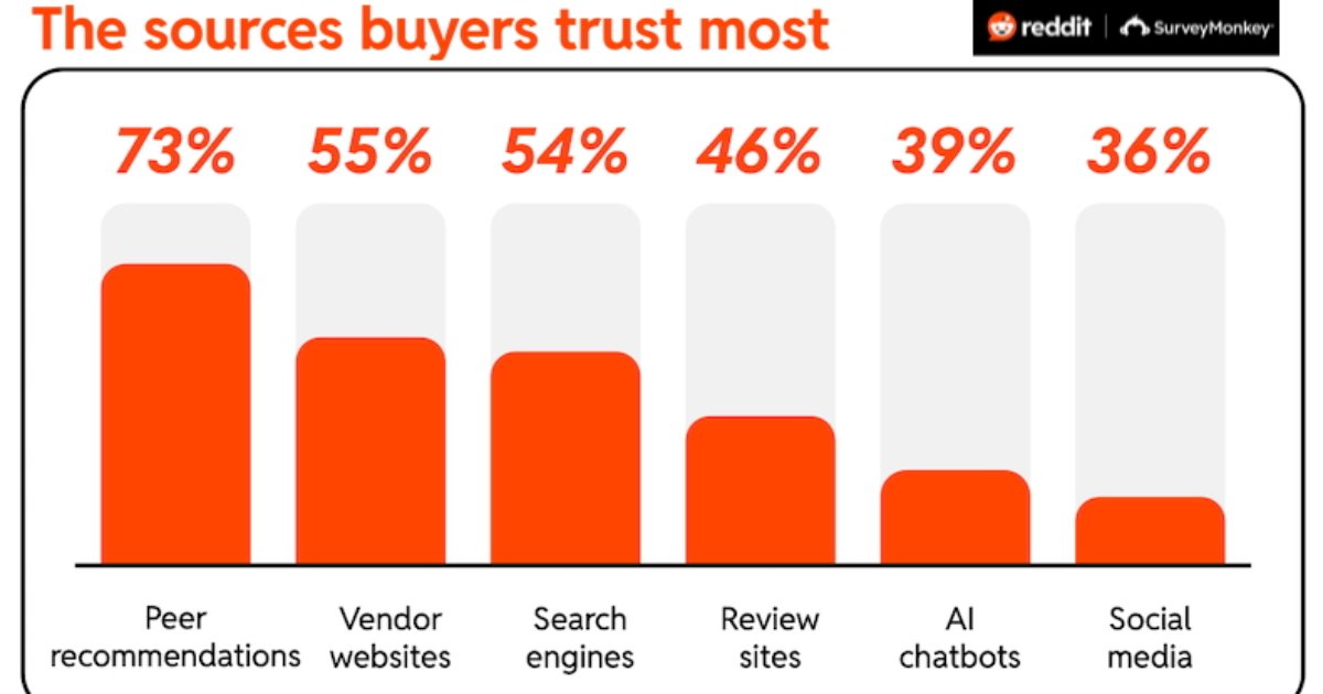 MarketingProfs Team tweet media