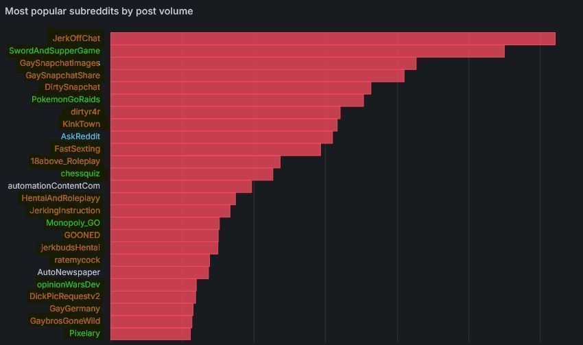 Reddit Lies tweet media