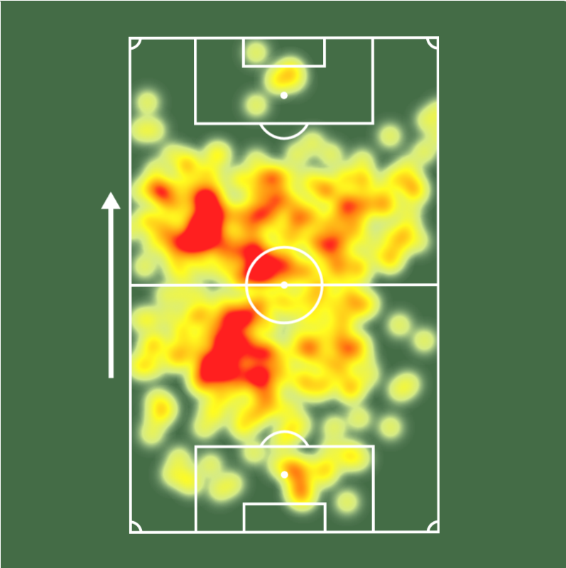 Sofascore Brasil tweet media