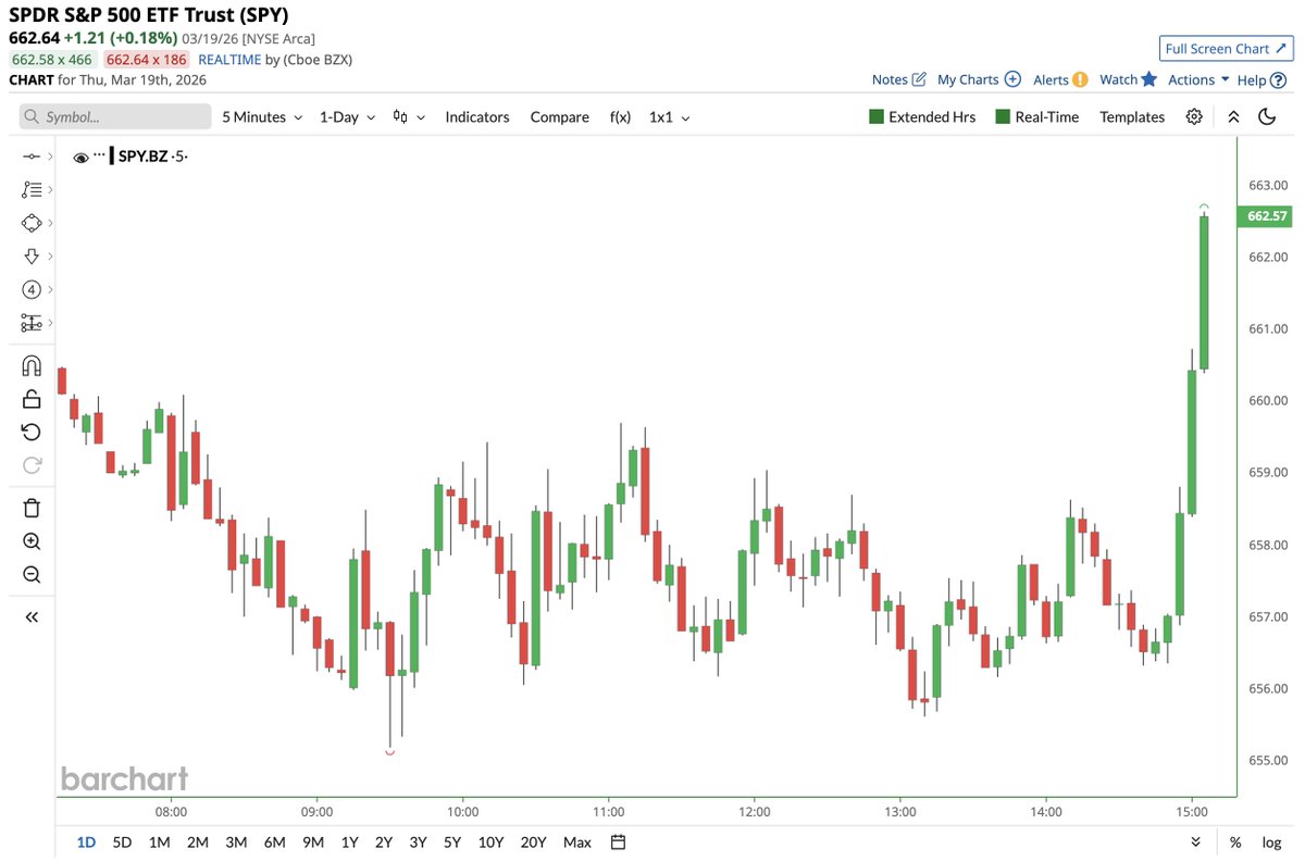 Barchart tweet media