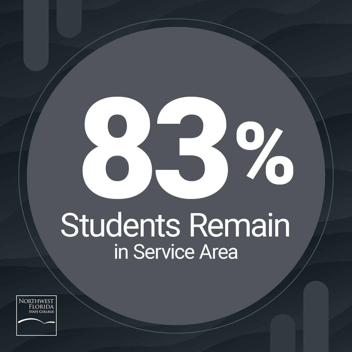 Northwest Florida State College tweet media
