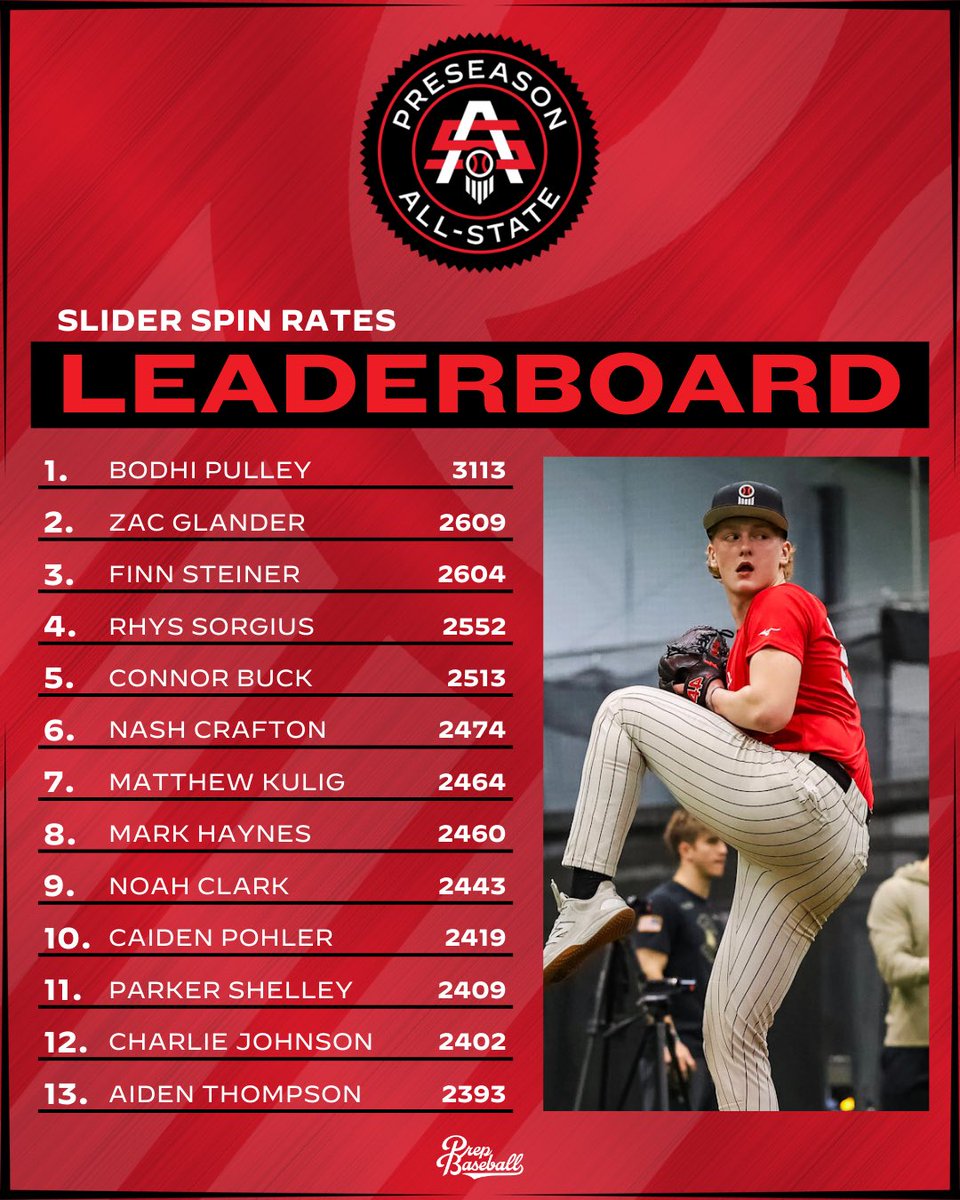 Prep Baseball Indiana tweet media