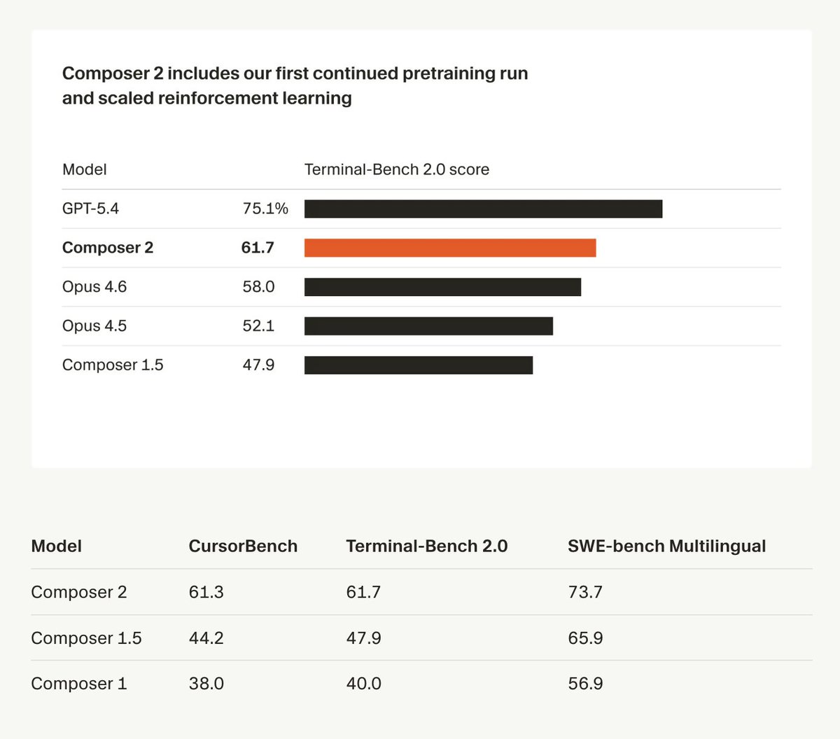 Lee Robinson tweet media