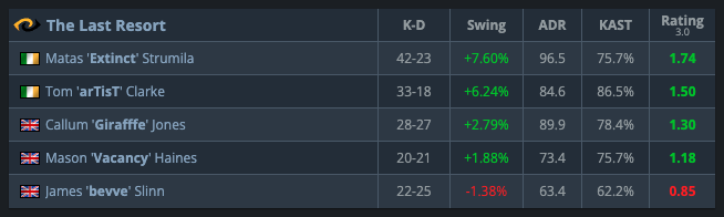 LCS Larry tweet media